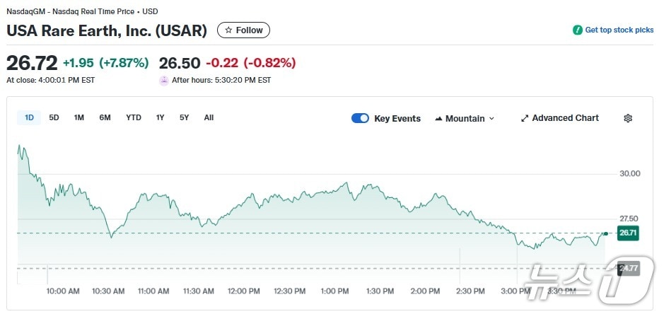 US 희토류 일일 주가추이 - 야후 파이낸스 갈무리