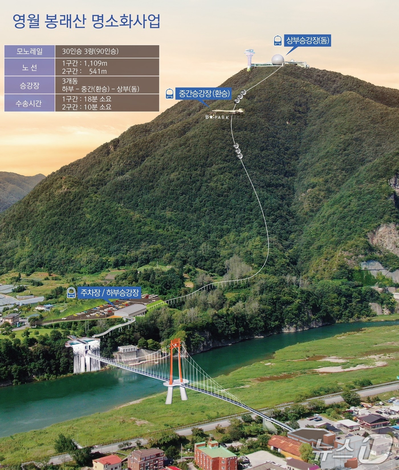 강원 영월군의 봉래산 명소화사업 조감도. (영월군 제공. 재판매 및 DB금지) 2026.1.27/뉴스1