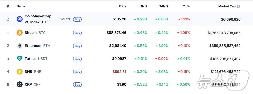 이 시각 현재 주요 암호화폐 시황 - 코인마켓캡 갈무리