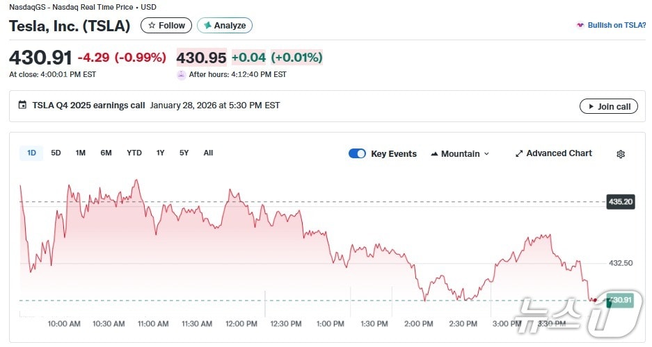테슬라 일일 주가 추이 - 야후 파이낸스 갈무리