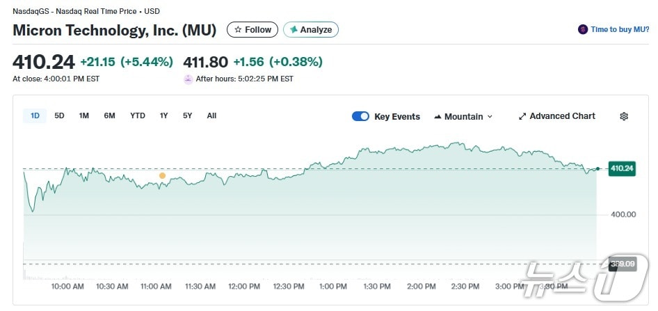 마이크론 일일 주가추이 - 야후 파이낸스 갈무리