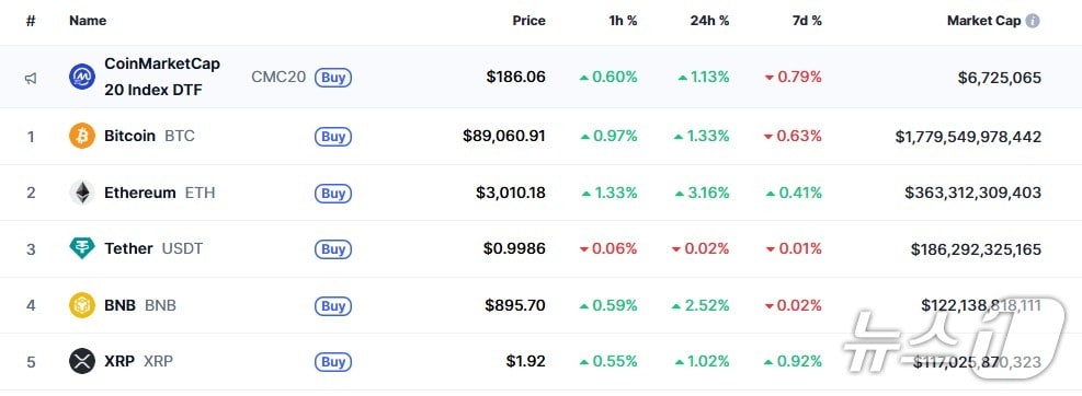 이 시각 현재 주요 암호화폐 시황 - 코인마켓캡 갈무리