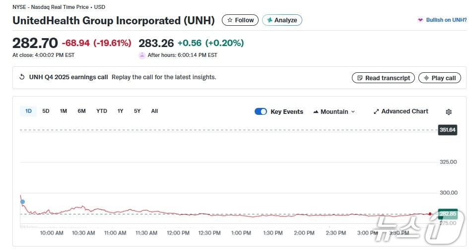 유나이티드 헬스 일일 주가 추이 - 야후 파이낸스 갈무리