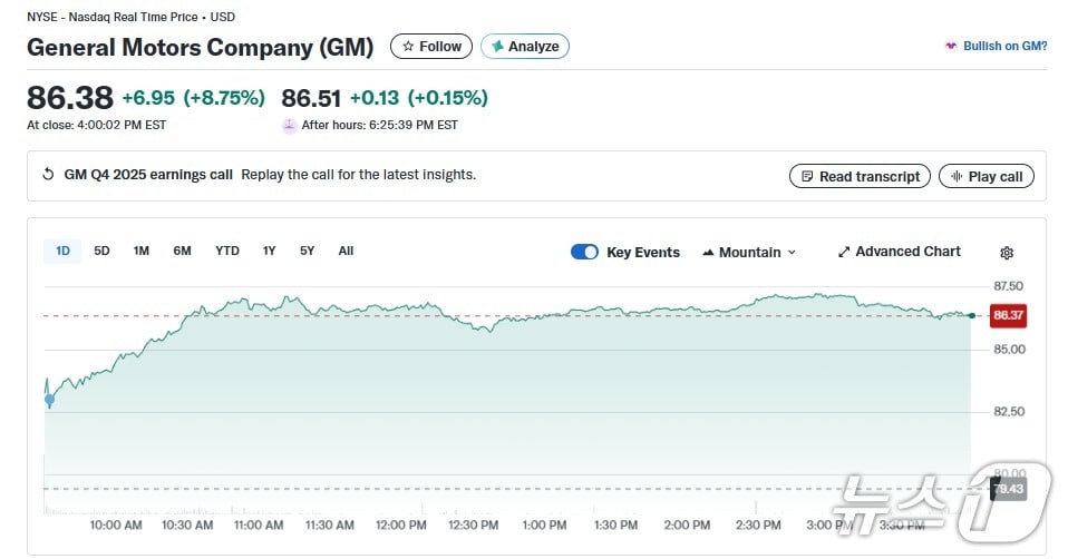 GM 일일 주가 추이 - 야후 파이낸스 갈무리