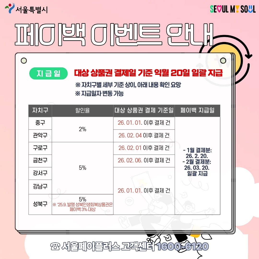 자치구 서울사랑상품권 발행(서울시 제공)