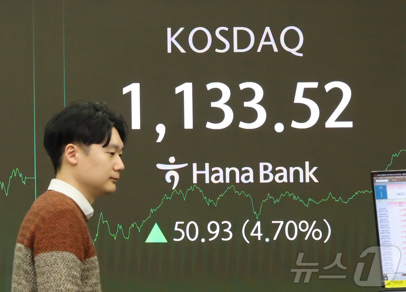 28일 오후 서울 중구 하나은행 딜링룸 전광판에 코스닥 종가 시황이 나타나고 있다. 이날 코스닥지수는 50.93(4.70%)포인트 상승한 1133.52로 25년 만에 1100선 돌파하며 장을 마감했다. 2026.1.28/뉴스1 ⓒ News1 김진환 기자