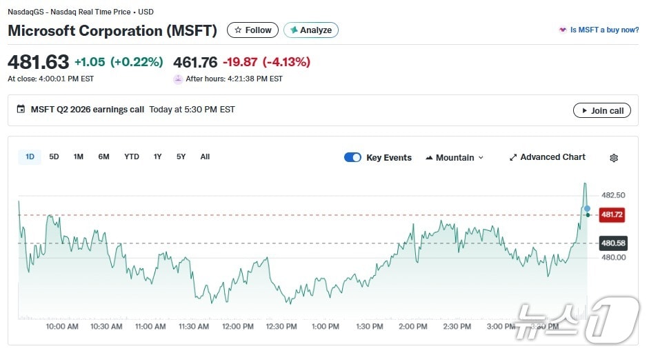 MS 일일 주가추이 - 야후 파이낸스 갈무리