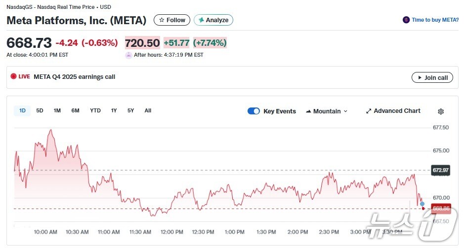 메타 일일 주가추이 - 야후 파이낸스 갈무리