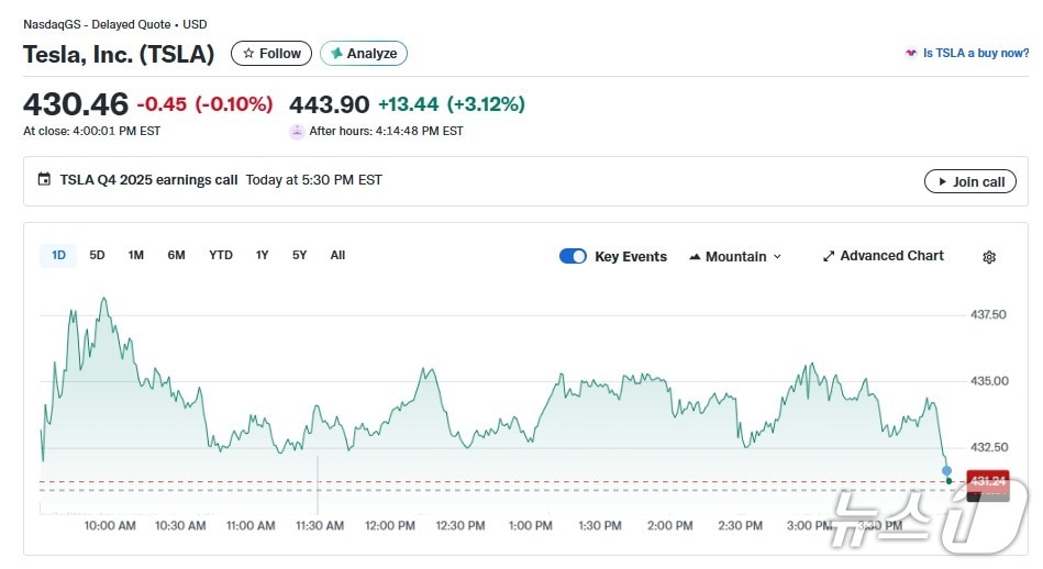 테슬라 일일 주가추이 - 야후 파이낸스 갈무리