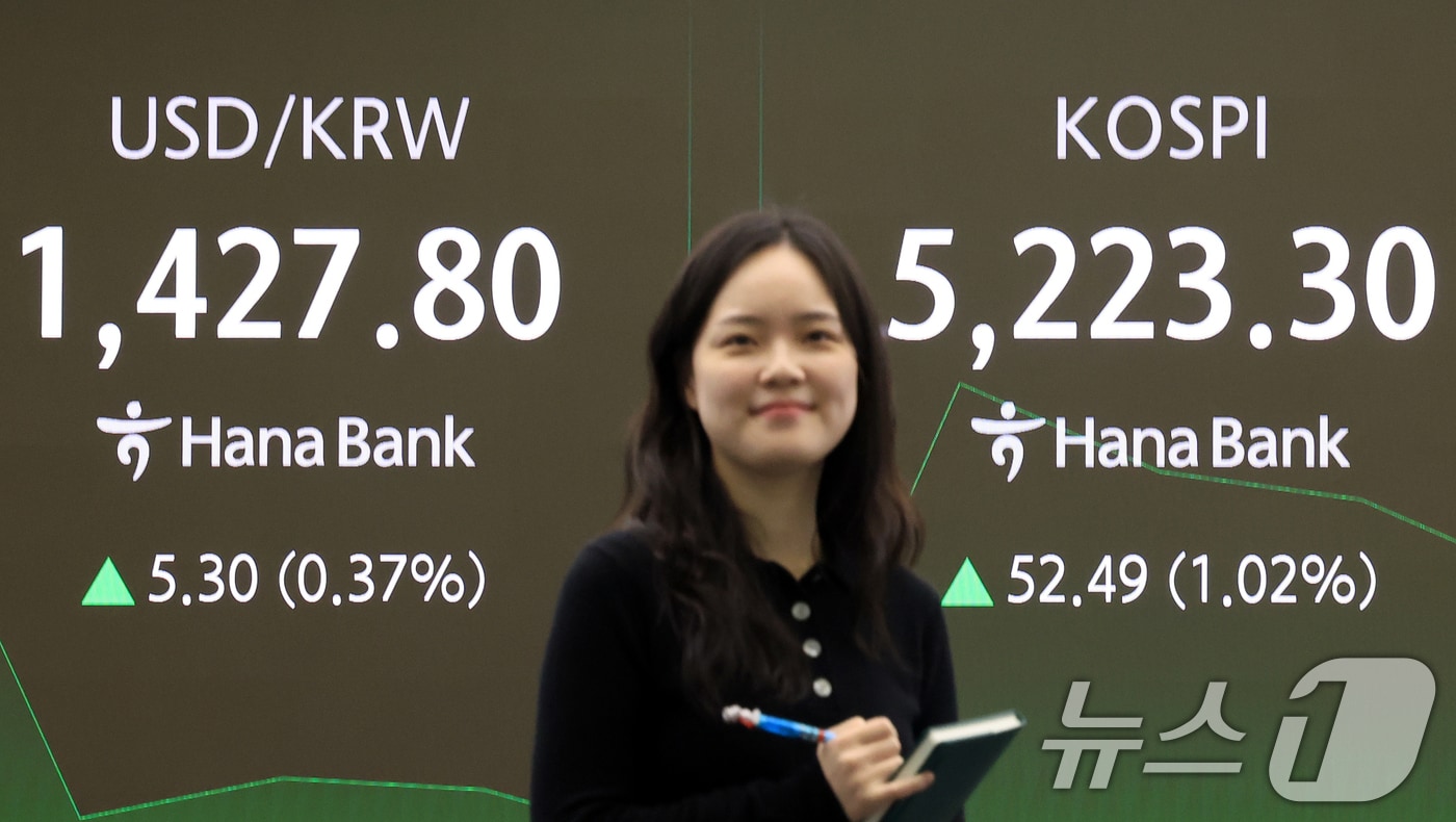 29일 서울 중구 하나은행 본점 딜링룸 전광판에 증시 현황이 표시되고 있다. 이날 코스피는 전 거래일 대비 52.49p(1.02%) 상승한 5,223.30에 코스닥은 24.34p(2.15%) 상승한 1,157.86에 개장했다. 원·달러 환율은 5.30원 오른 1427.80원에 거래되고 있다. 2026.1.29/뉴스1 ⓒ News1 이호윤 기자