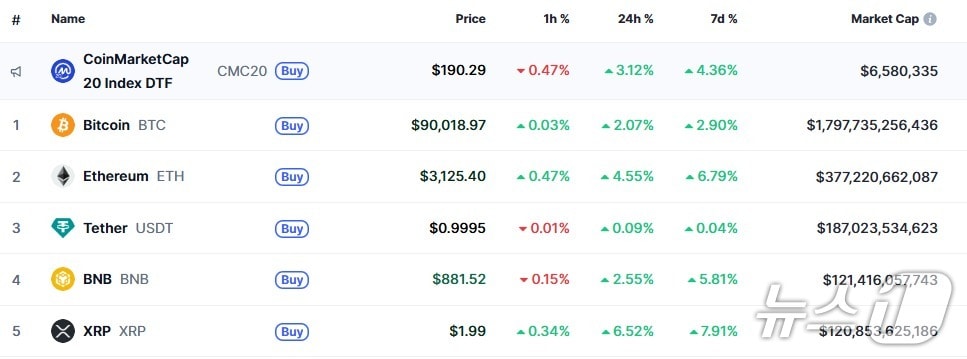 이 시각 현재 주요 암호화폐 시황 - 코인마켓캡 갈무리