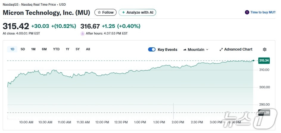 마이크론 일일 주가추이 - 야후 파이낸스 갈무리