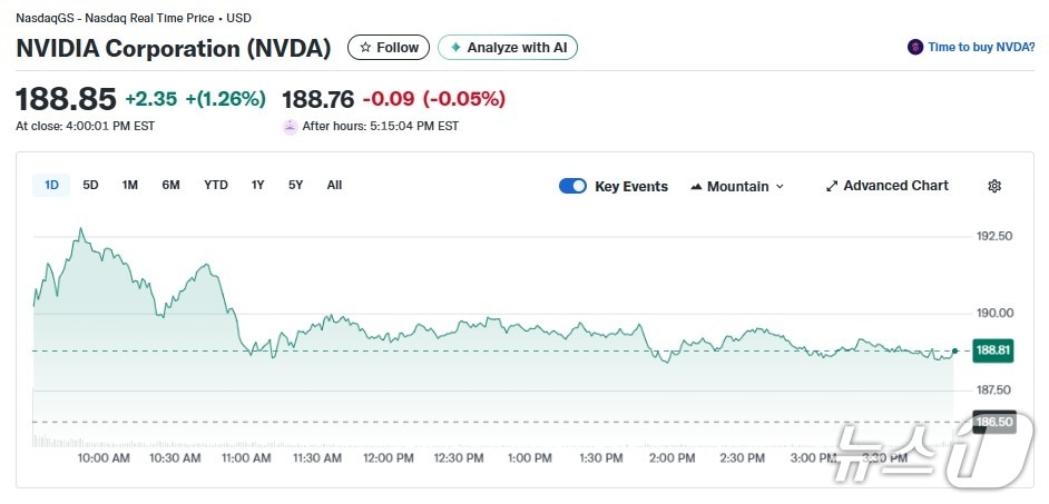 엔비디아 일일 주가추이 - 야후 파이낸스 갈무리