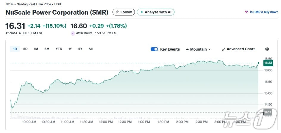 SMR 일일 주가추이 - 야후 파이낸스 갈무리