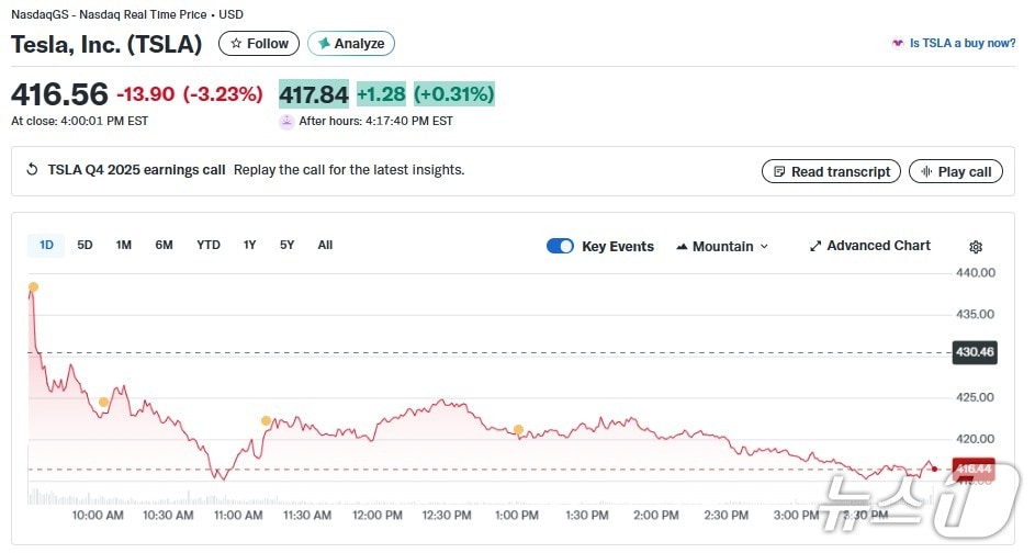 테슬라 일일 주가 추이 - 야후 파이낸스 갈무리