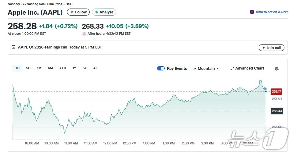 애플 일일 주가추이 - 야후 파이낸스 갈무리