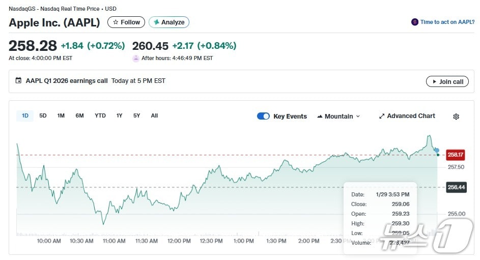 애플 일일 주가추이 - 야후 파이낸스 갈무리