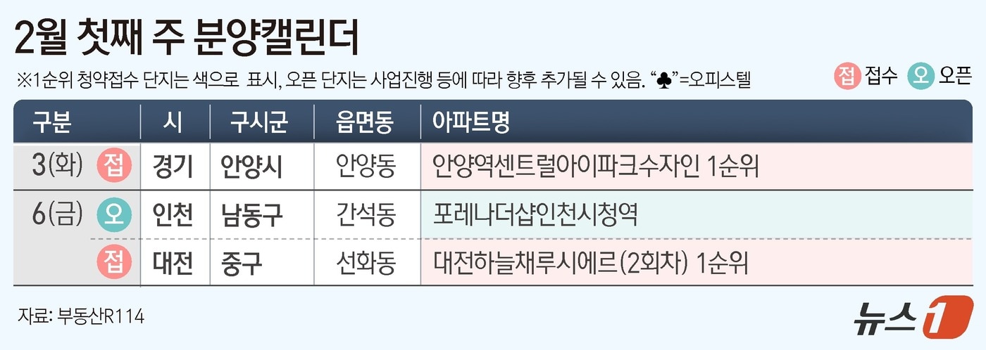 안양역 센트럴아이파크 수자인 등 전국 2개 단지·1194가구 분양 - 뉴스1