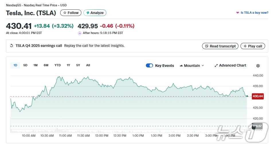 테슬라 일일 주가 추이 - 야후 파이낸스 갈무리