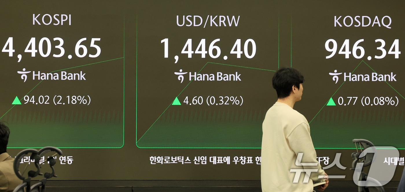 코스피가 새해 첫 거래일에 이어 또 다시 최고치를 돌파하는 5일 서울 중구 하나은행 본점 딜링룸 전광판에 개장 시황이 표시되고 있다. 이날 9시5분 기준 코스피는 전 거래일 대비 111.29p(2.58%) 오른 4,420.92으로 코스닥은 전거래일 대비 0.77p(0.08%) 상승한 946.34, 원·달러 환율은 전거래일 대비 4.6원 오른 1446.4원에 거래되고 있다. 2026.1.5/뉴스1 ⓒ News1 이호윤 기자
