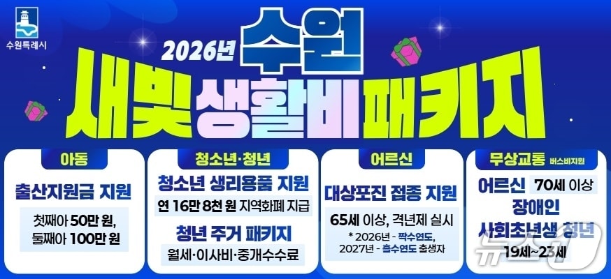 경기 수원시 새빛 생활비 패키지 홍보물. (수원시 제공. 재판매 및 DB 금지) 2025.1.5/뉴스1
