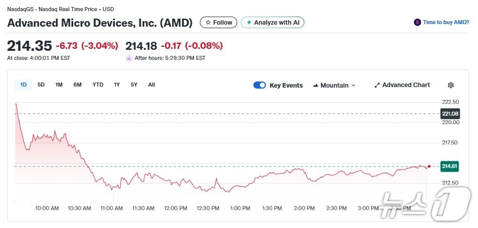 AMD 일일 주가추이 - 야후 파이낸스 갈무리