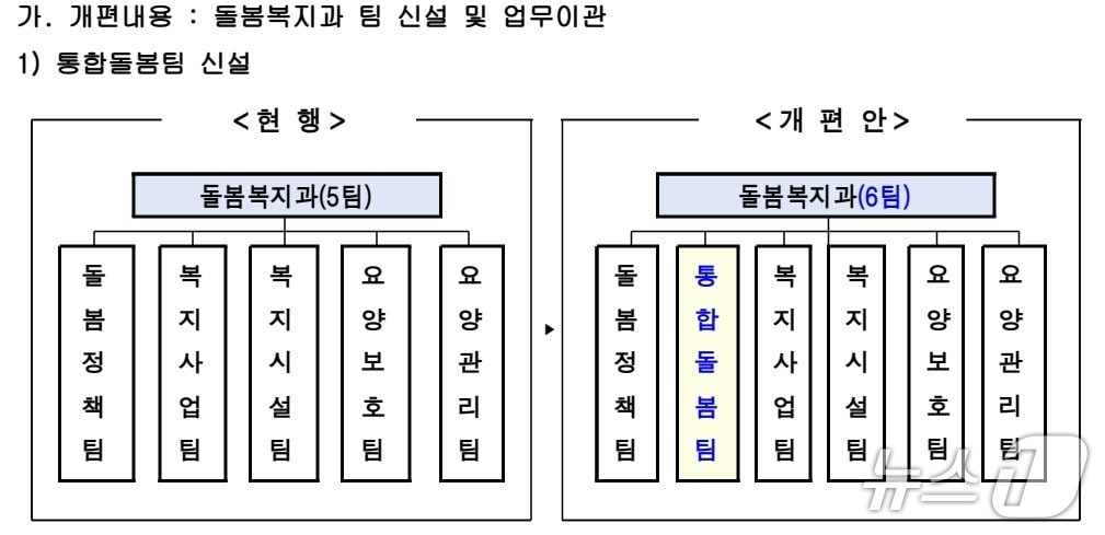 통합돌봄법 3월 시행...서울시, 복지실·건강국에 전담팀 신설 - 뉴스 썸네일 이미지