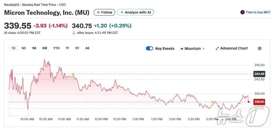 마이크론 일일 주가추이 - 야후 파이낸스 갈무리