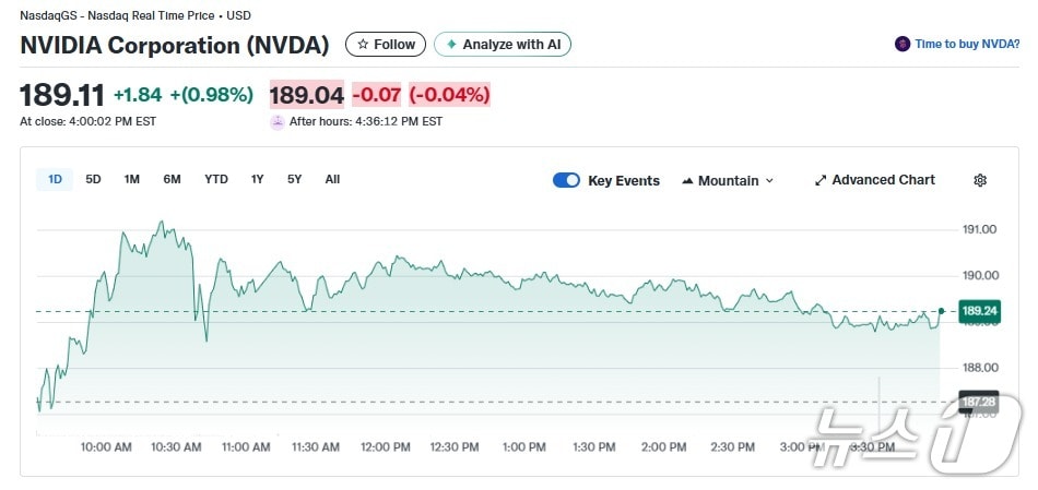 엔비디아 일일 주가추이 - 야후 파이낸스 갈무리