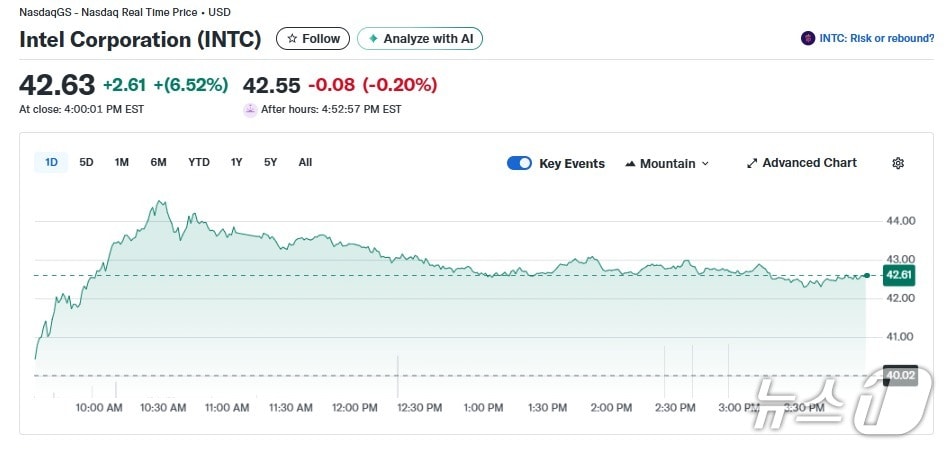 인텔 일일 주가추이 - 야후 파이낸스 갈무리