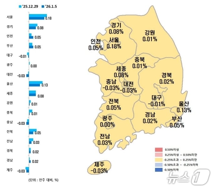 시·도별 1월 첫째주 아파트 매매가격지수 변동률(한국부동산원 제공, 재판매 및 DB 금지)