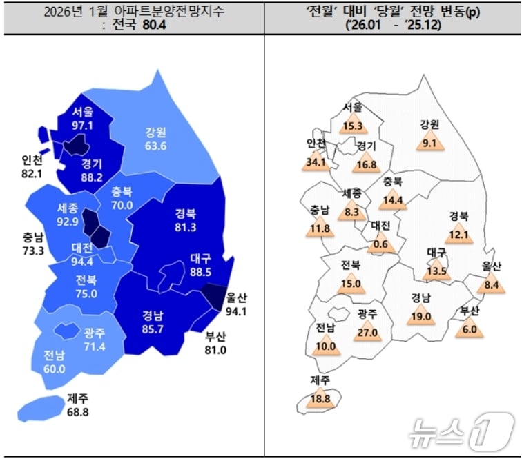 1월 아파트 분양전망 지수.(주택산업연구원 제공. 재판매 및 DB 금지)