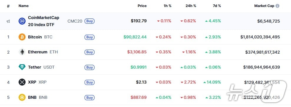 이 시각 현재 주요 암호화폐 시황 - 코인마켓캡 갈무리