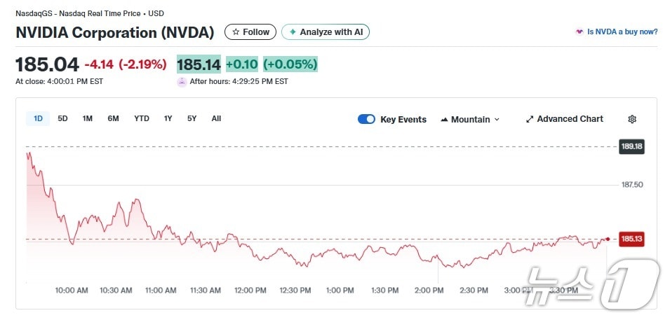 엔비디아 일일 주가추이 - 야후 파이낸스 갈무리