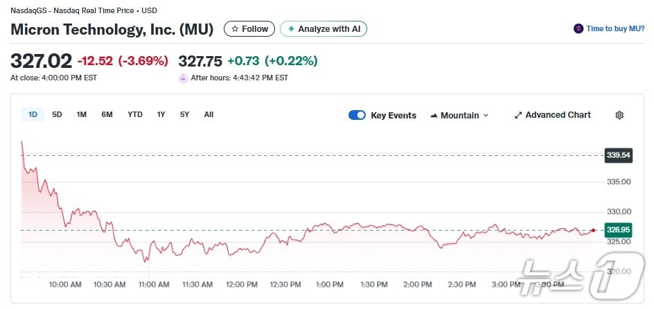 마이크론 일일 주가추이 - 야후 파이낸스 갈무리