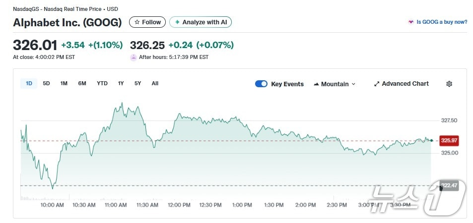 알파벳 일일 주가추이 - 야후 파이낸스 갈무리