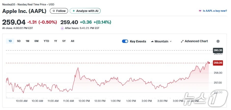 애플 일일 주가추이 - 야후 파이낸스 갈무리