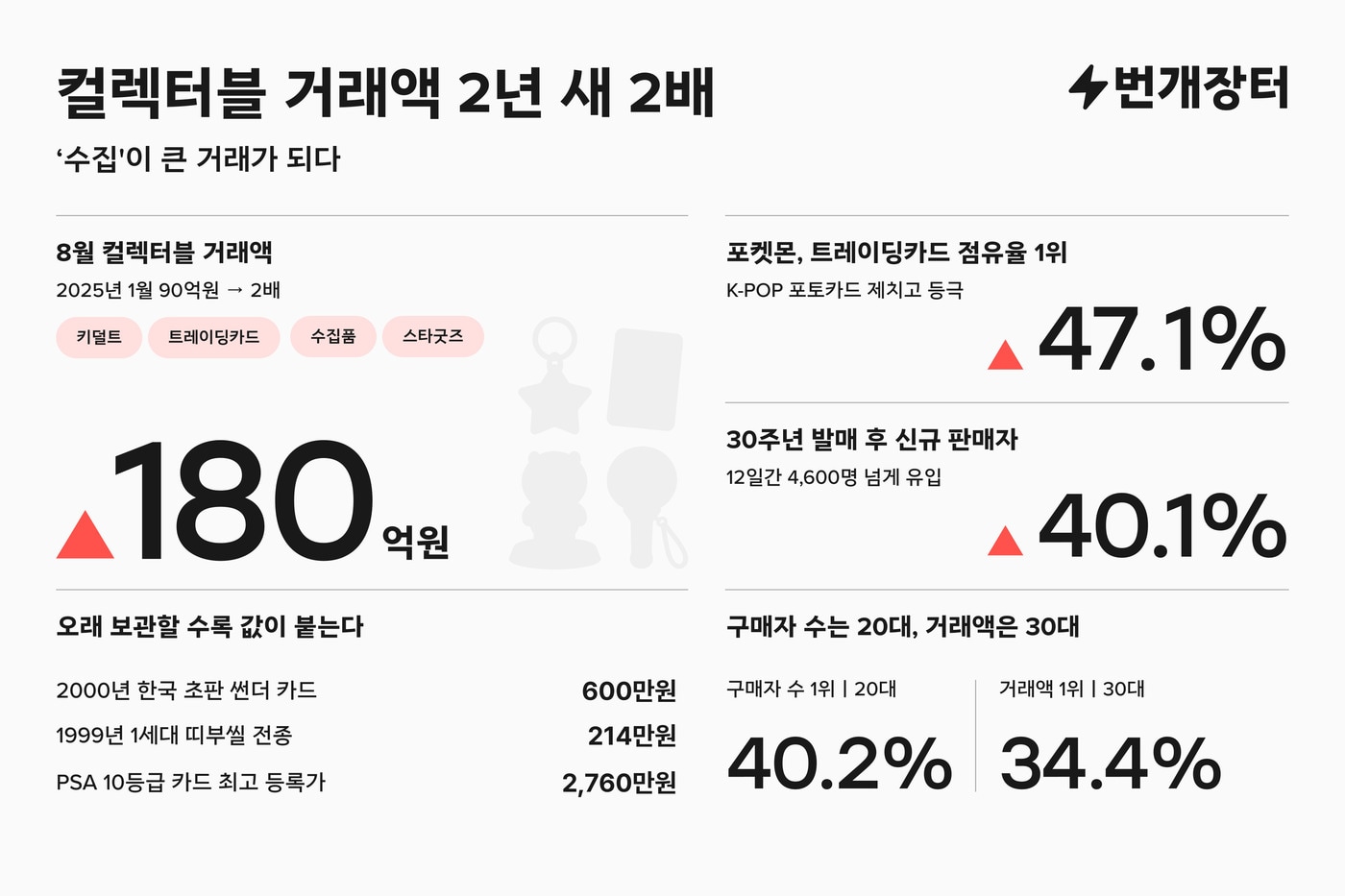 (번개장터 제공)/뉴스1