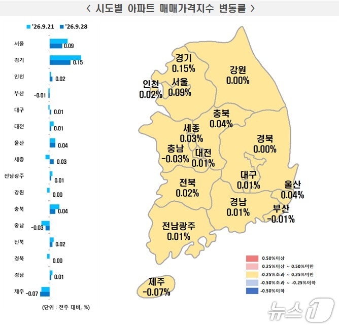 전국 시·도별 9월 넷째 주 아파트 매매가격지수 변동률. (한국부동산원 제공. 재판매 및 DB 금지)