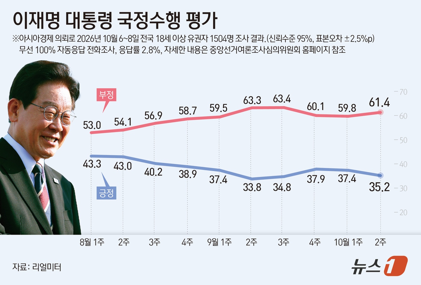 최민희, 민주당 지지율 하락 원인으로 '전통 지지층 박탈감' 지적