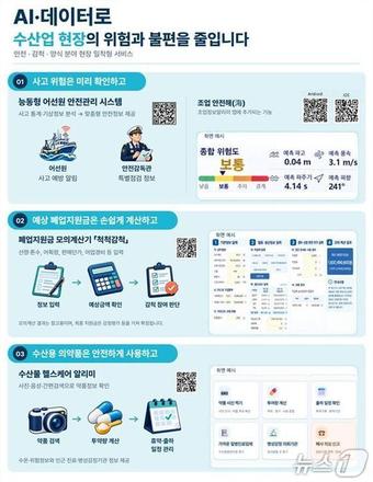 해수부, AI 활용 어선 사고 예방·지원금 계산·의약품 관리 서비스 출시