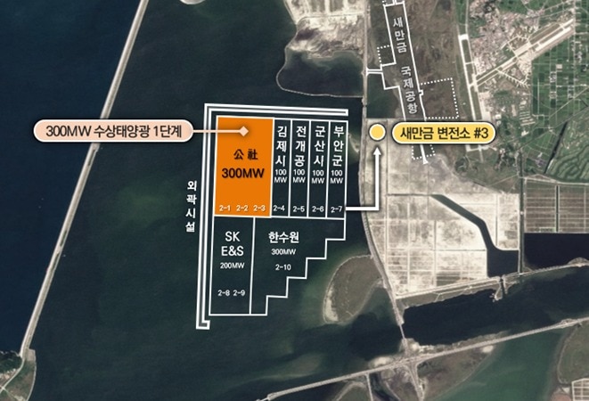 새만금개발공사, 수상태양광 300MW 사업자 재공모