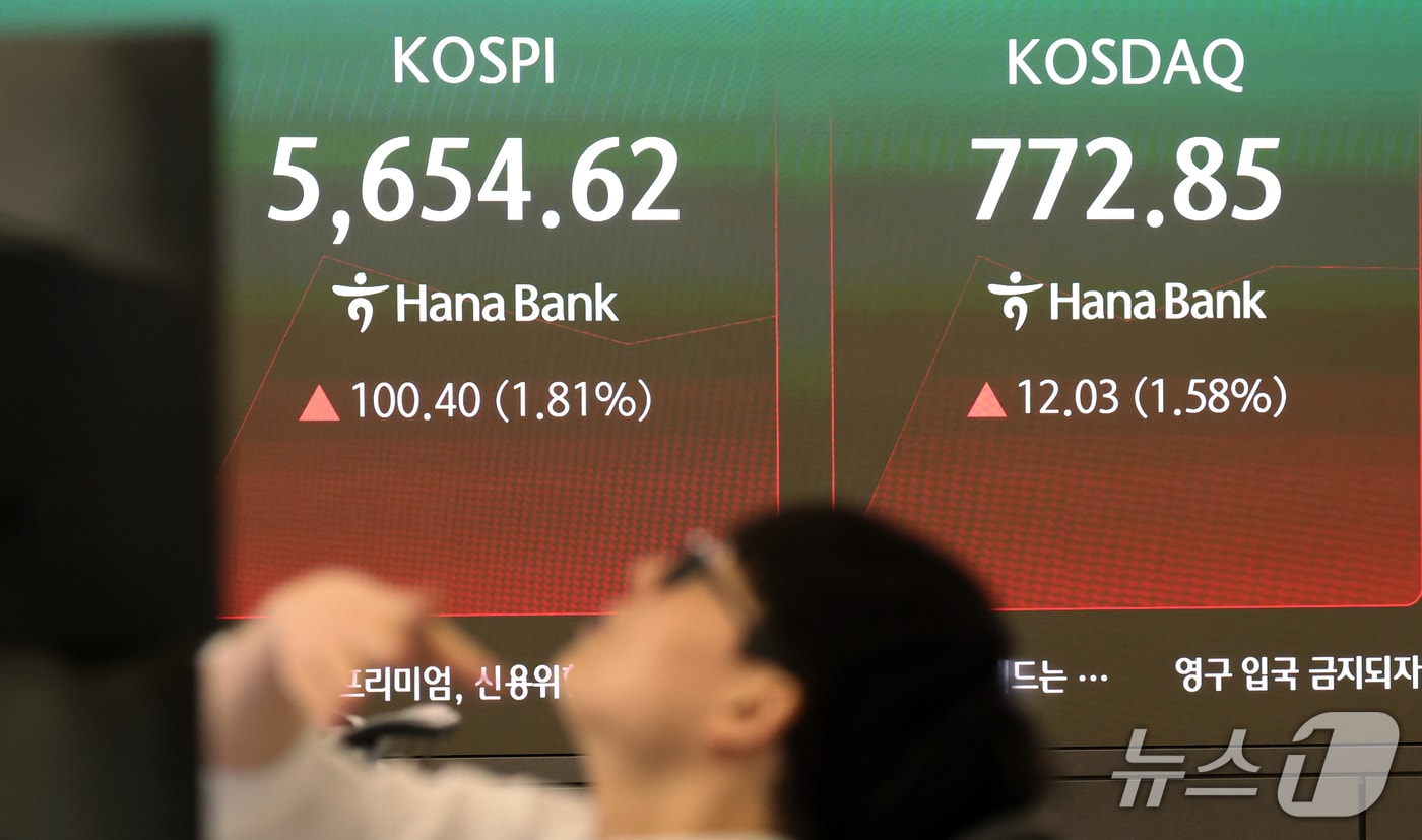 코스닥 5% 급등, '매수 사이드카' 발동…코스피는 상승
