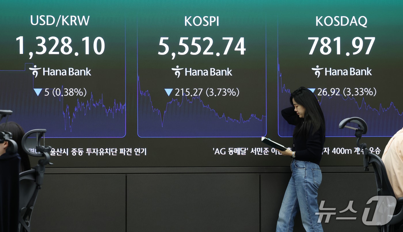 코스피, 외국인·기관 매도에 3%대 하락…전날 반등분 모두 반납