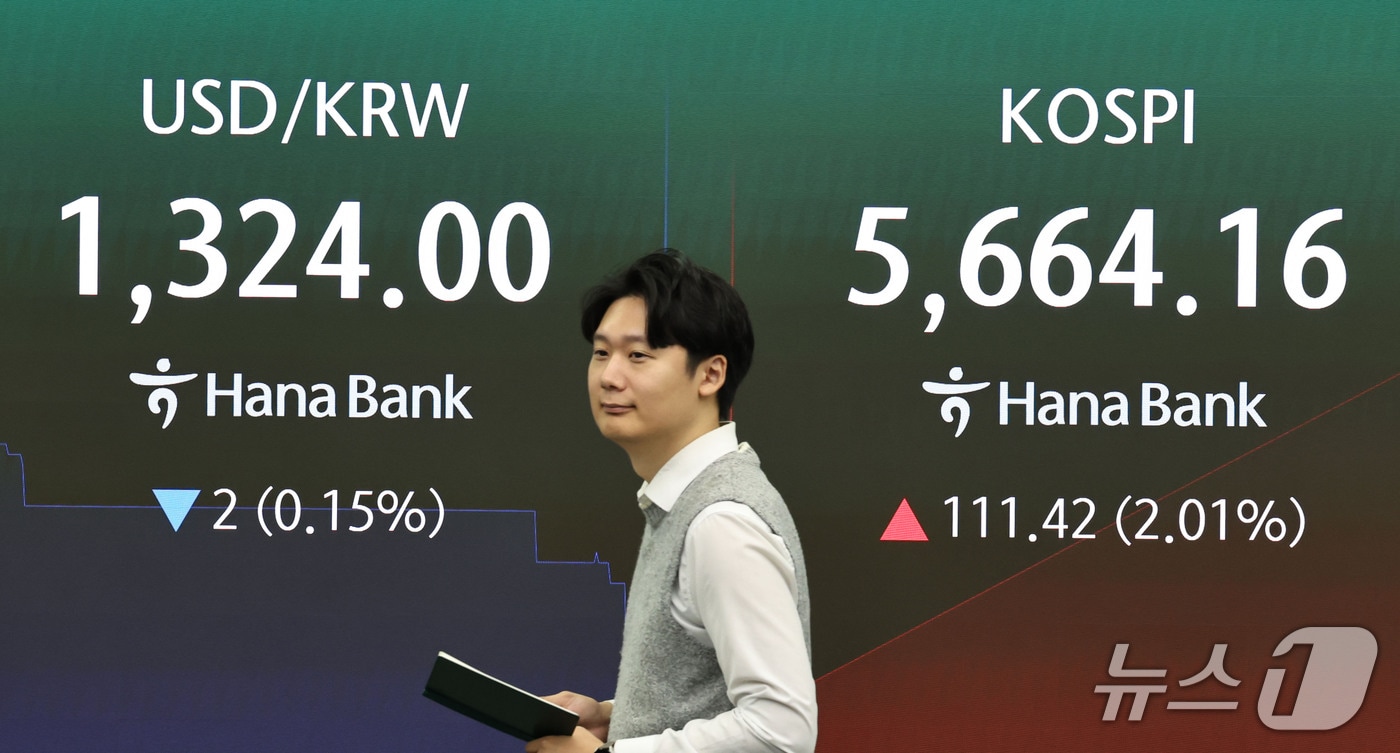 코스피 3%대 상승…개인 투자자 '사전' 주도