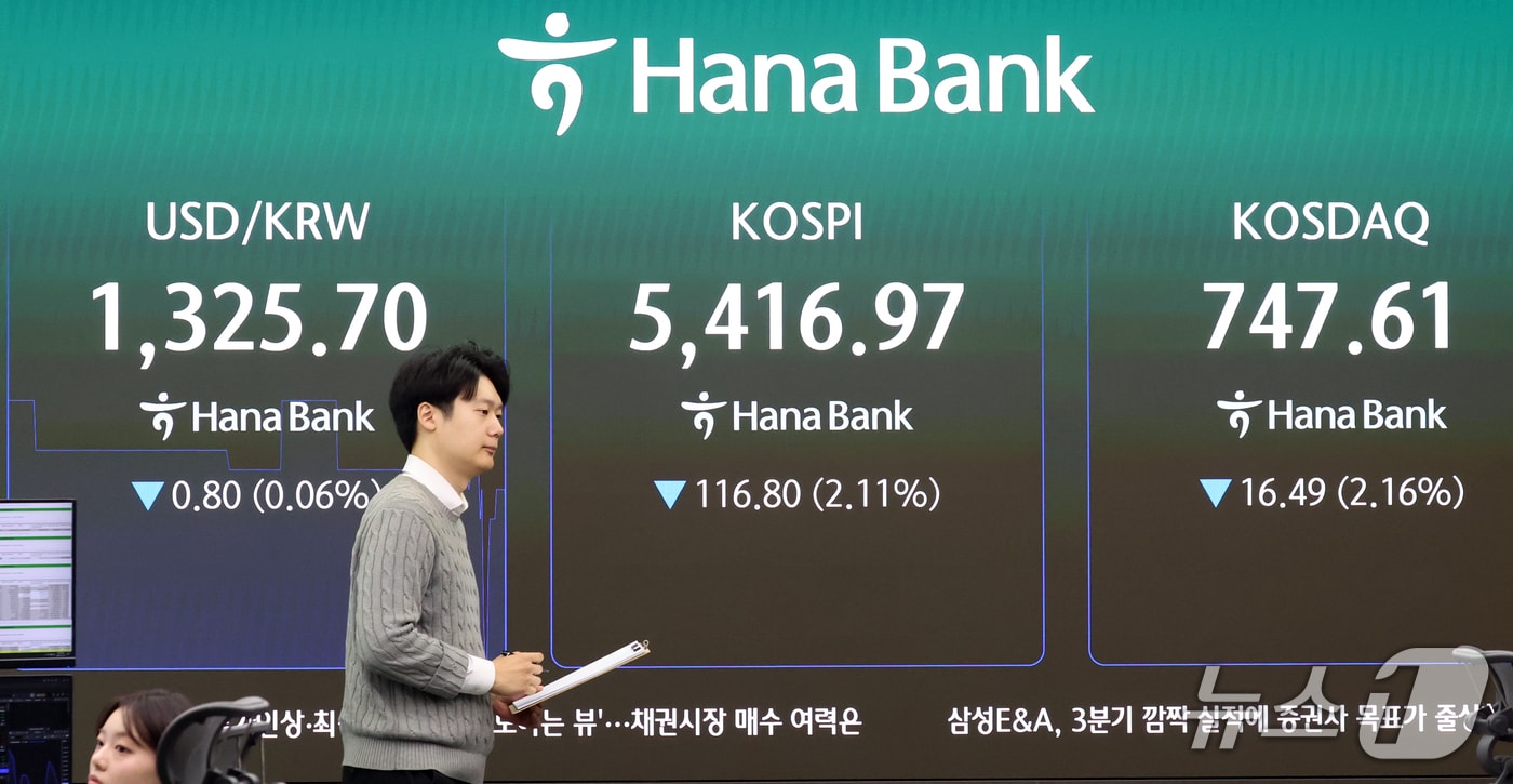 코스피 3.47% 하락…AI 신용위험 우려에 반도체주 약세