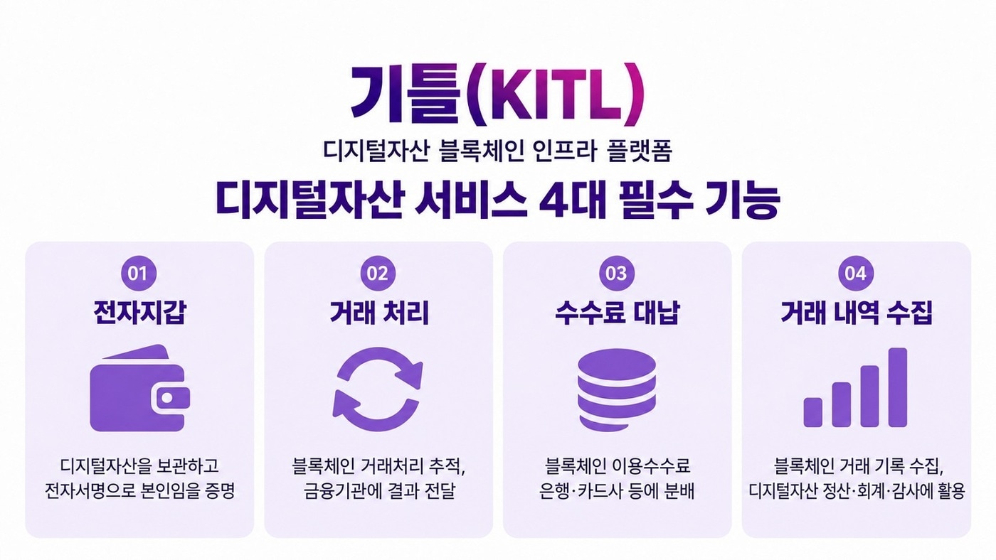 (LG CNS 제공)