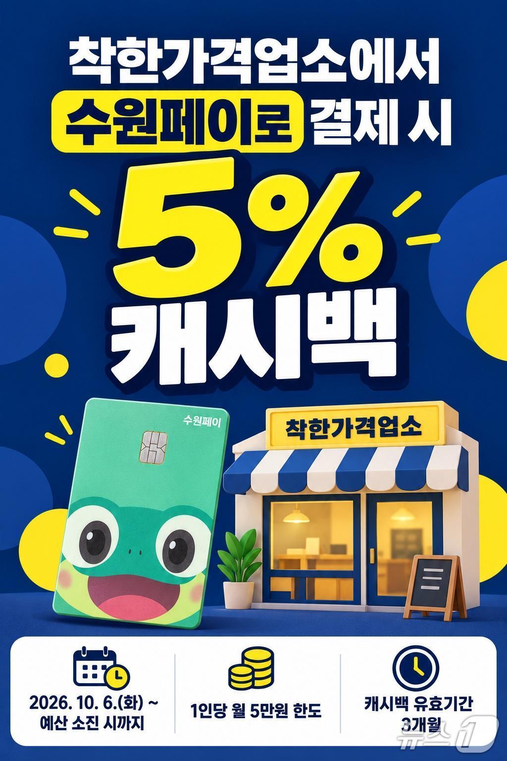 수원페이 결제 시 착한가격업소 5% 캐시백 혜택 제공