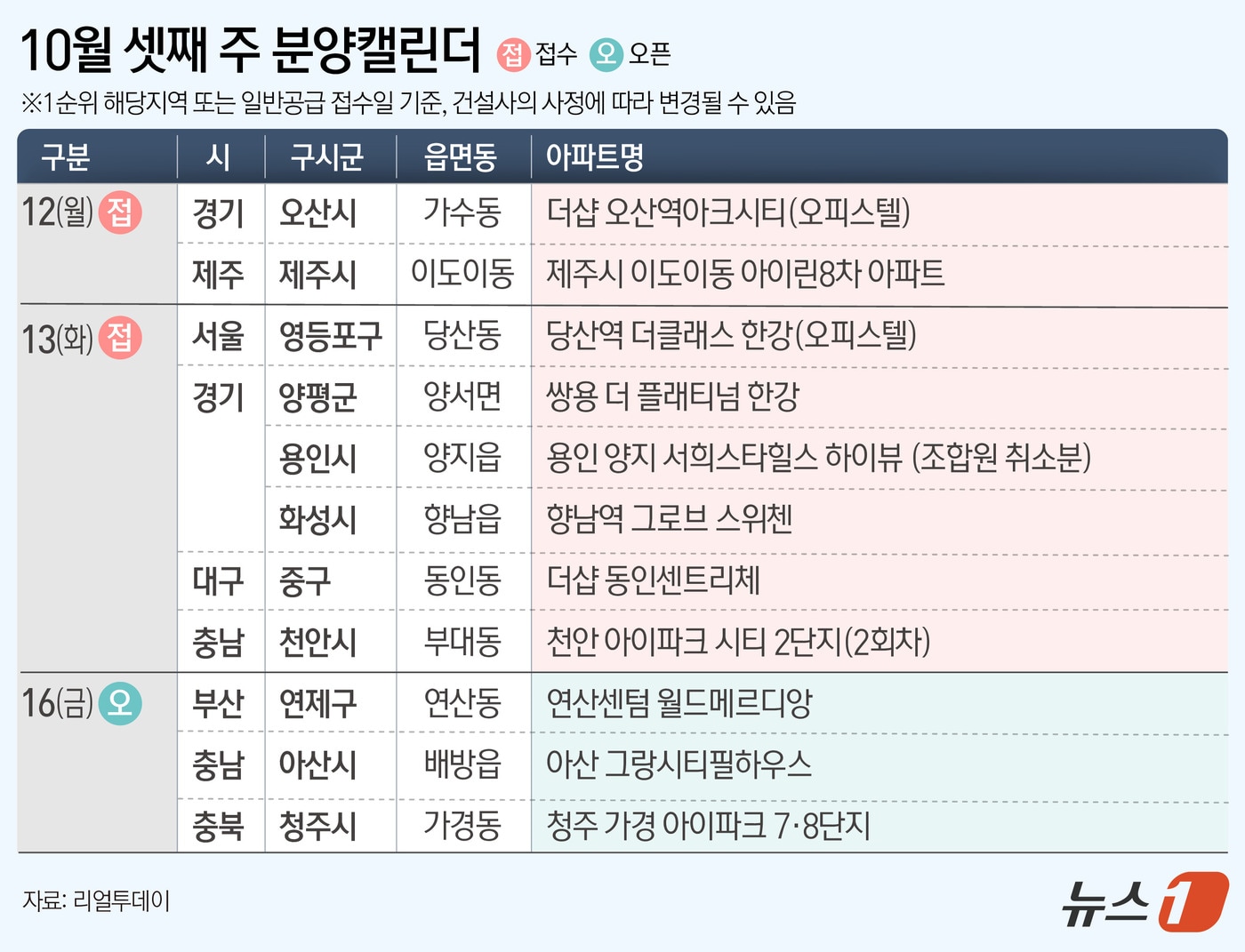 [분양캘린더] 전국 8곳서 1829가구 청약…견본주택 3곳 개관 - 뉴스1