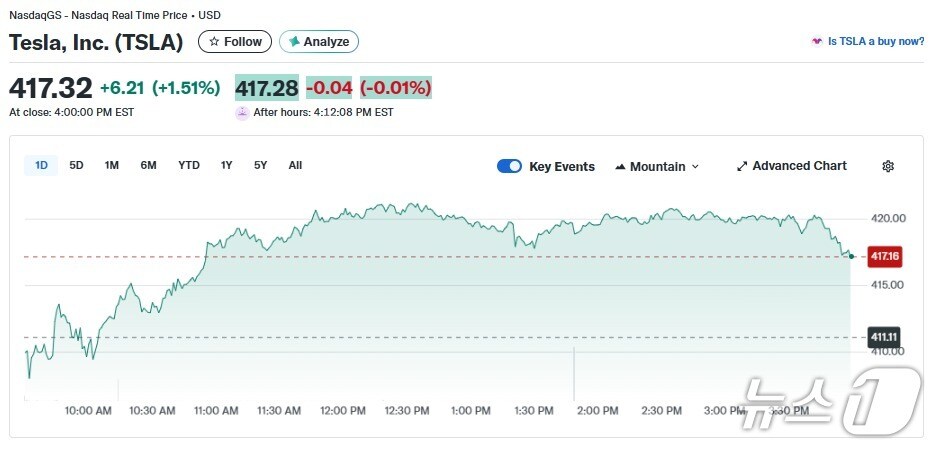 테슬라 일일 주가추이 - 야후 파이낸스 갈무리